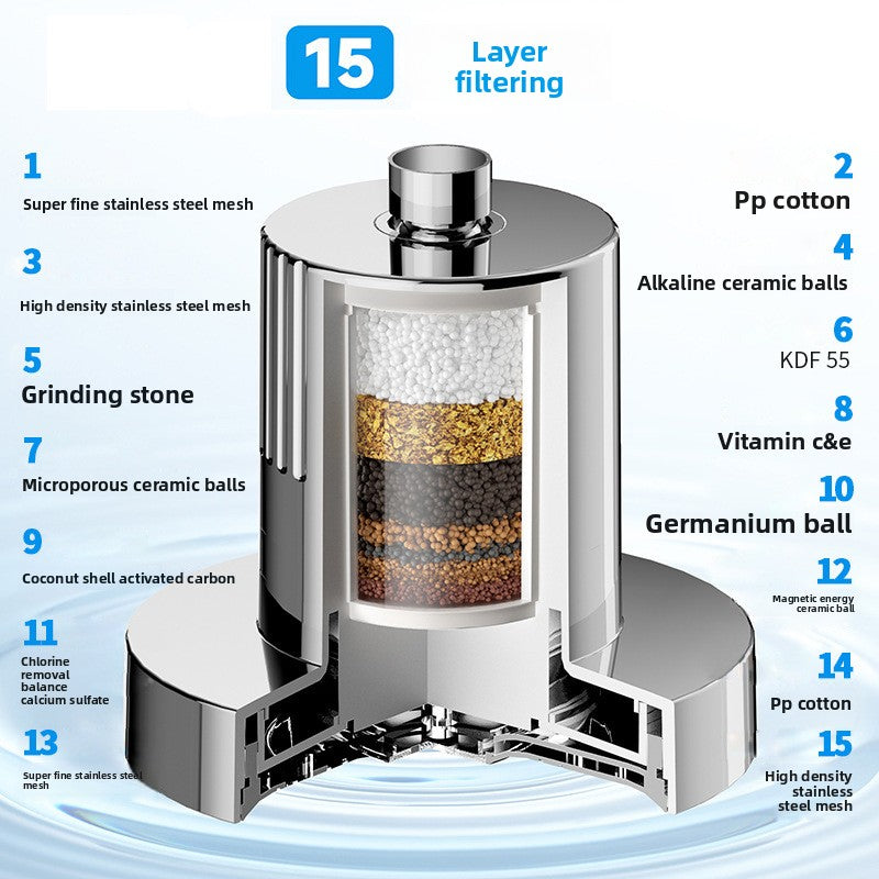 Multi-Layer Filtered Rain Shower Head for Cleaner Water